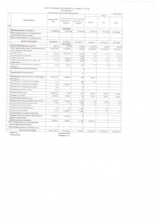 Отчет доходах и расходах 2 кв 2020
