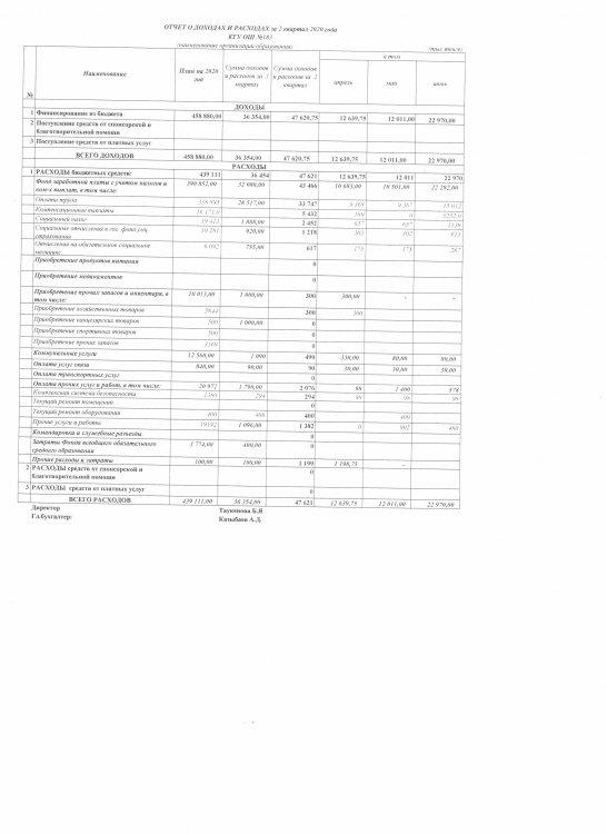 Доход расход 2 кв 2020 г