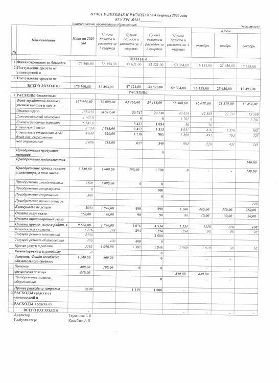 Доход расход 4 кв 2020 г