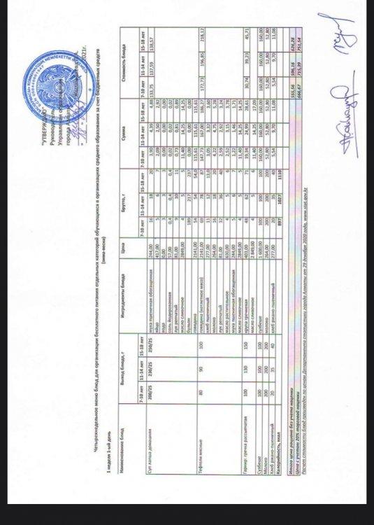 Перспективное меню 2021-2022 года